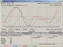 Ultra Biorhythms screenshot. Click to enlarge